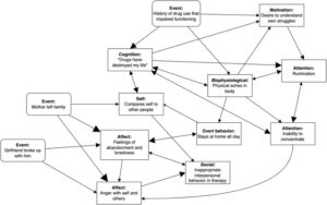 Understanding the ACT Hexaflex Model for Mental Flexibility