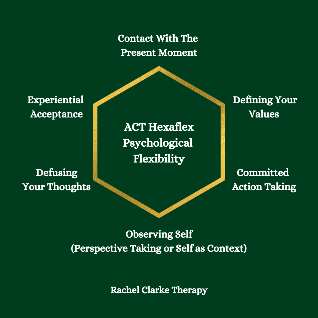 Understanding the ACT Hexaflex Model for Mental Flexibility