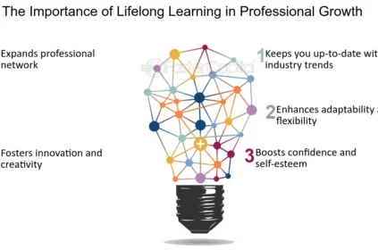 The Role of Continuous Learning in Career Growth